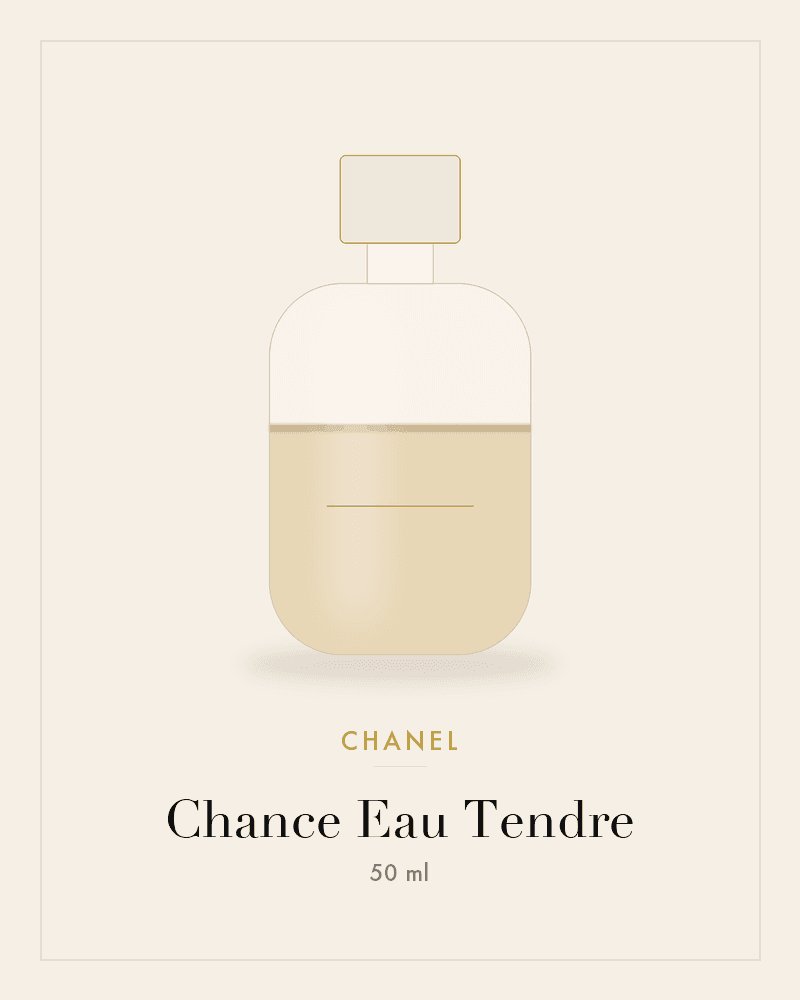 Chance Eau Tendre